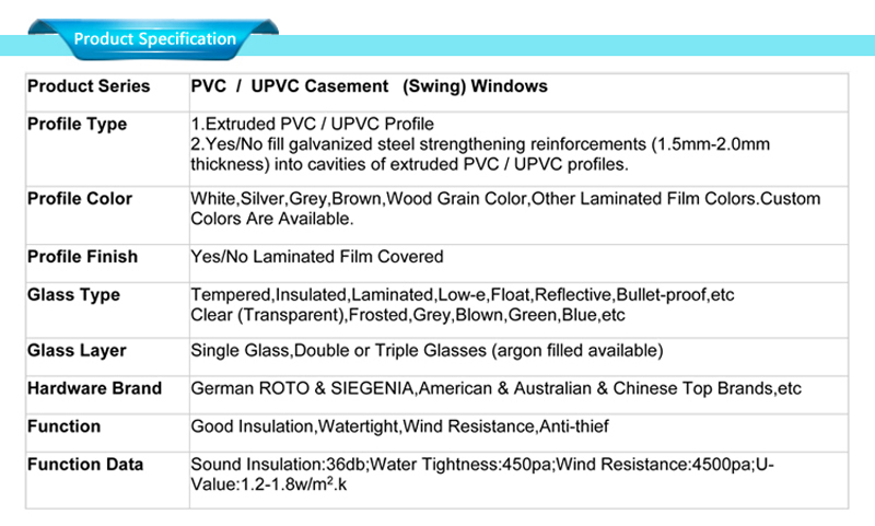 pvc window fitting specifications