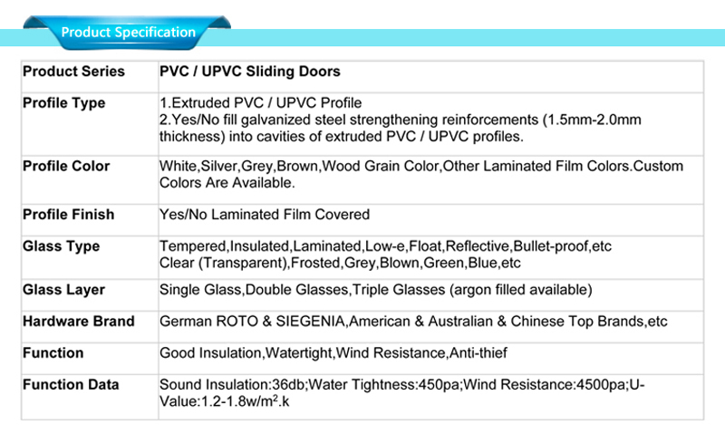 pvc door specifications