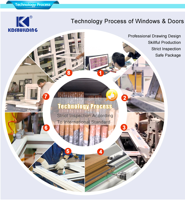 upvc doors design technology process