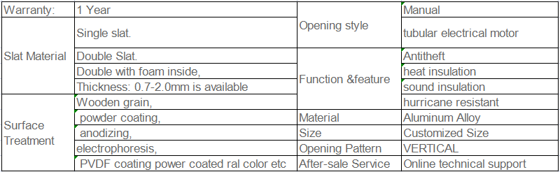 Heat resistant security aluminum rolling shutters