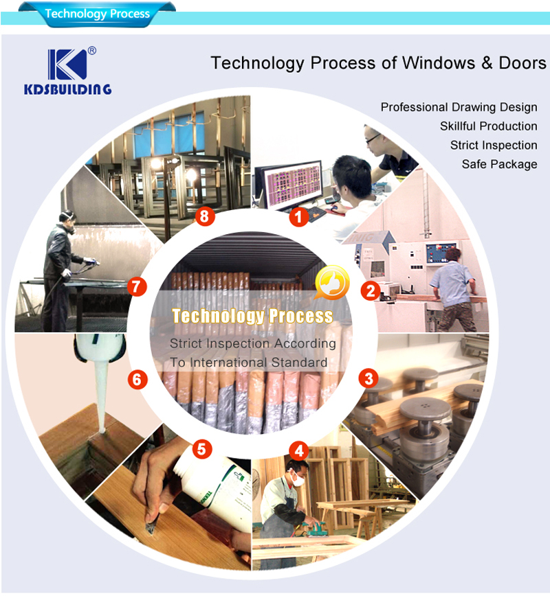 wood windows doors technology process